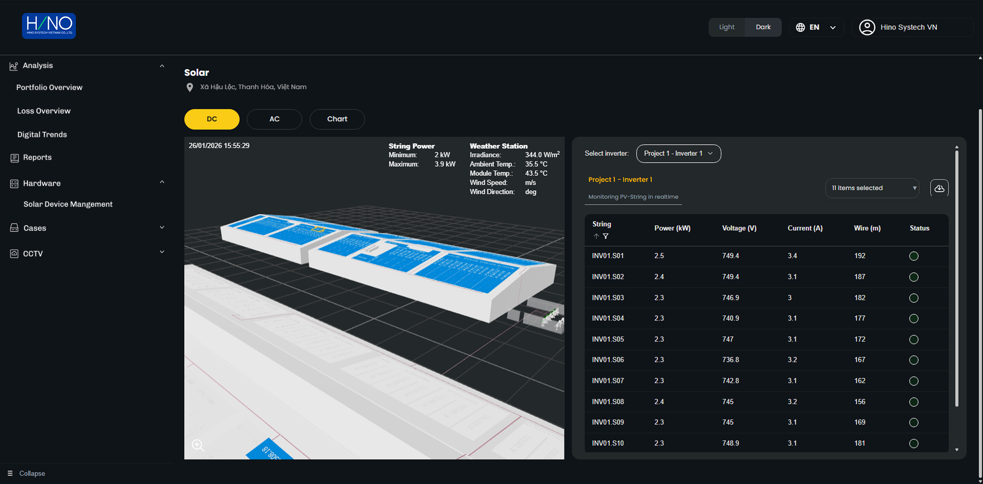 HINO OCC – Thống kê hiệu suất